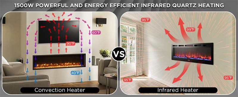 Convection VS Infrared Heating Comparison